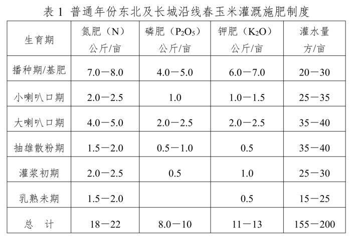 全国农技中心关于印发《玉米大豆水肥一体化单产提升技术方案》的通知(OA导出版)(2)_01.png 全国农技中心关于印发《玉米大豆水肥一体化单产提升技术方案》的通知(OA导出版)(2)_01.png