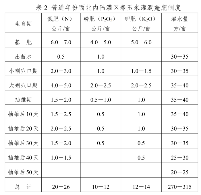 全国农技中心关于印发《玉米大豆水肥一体化单产提升技术方案》的通知(OA导出版)(2)_02.png 全国农技中心关于印发《玉米大豆水肥一体化单产提升技术方案》的通知(OA导出版)(2)_02.png