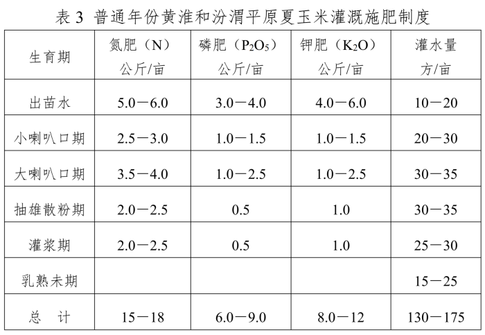 全国农技中心关于印发《玉米大豆水肥一体化单产提升技术方案》的通知(OA导出版)(2)_03.png 全国农技中心关于印发《玉米大豆水肥一体化单产提升技术方案》的通知(OA导出版)(2)_03.png