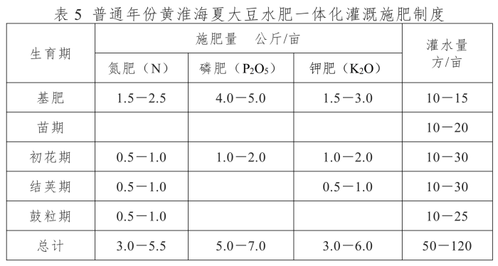 全国农技中心关于印发《玉米大豆水肥一体化单产提升技术方案》的通知(OA导出版)(2)_05.png 全国农技中心关于印发《玉米大豆水肥一体化单产提升技术方案》的通知(OA导出版)(2)_05.png